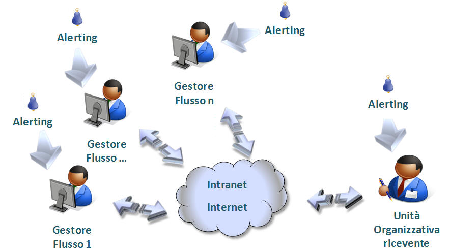 Schema di funzionamento